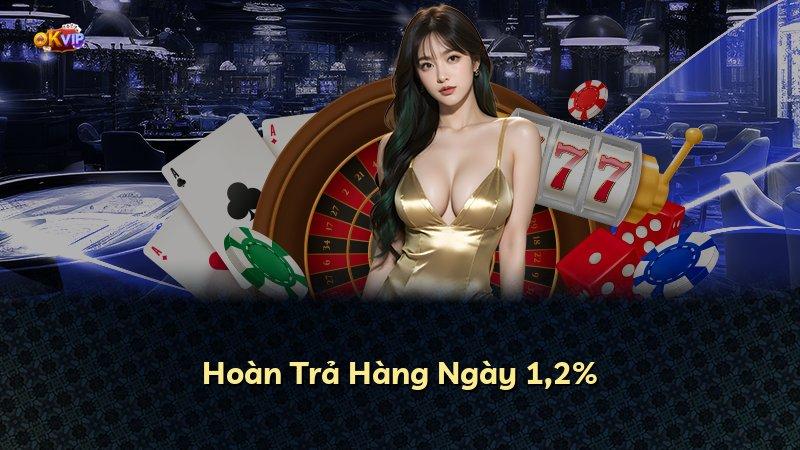 Hoàn Trả Hàng Ngày 1,2%